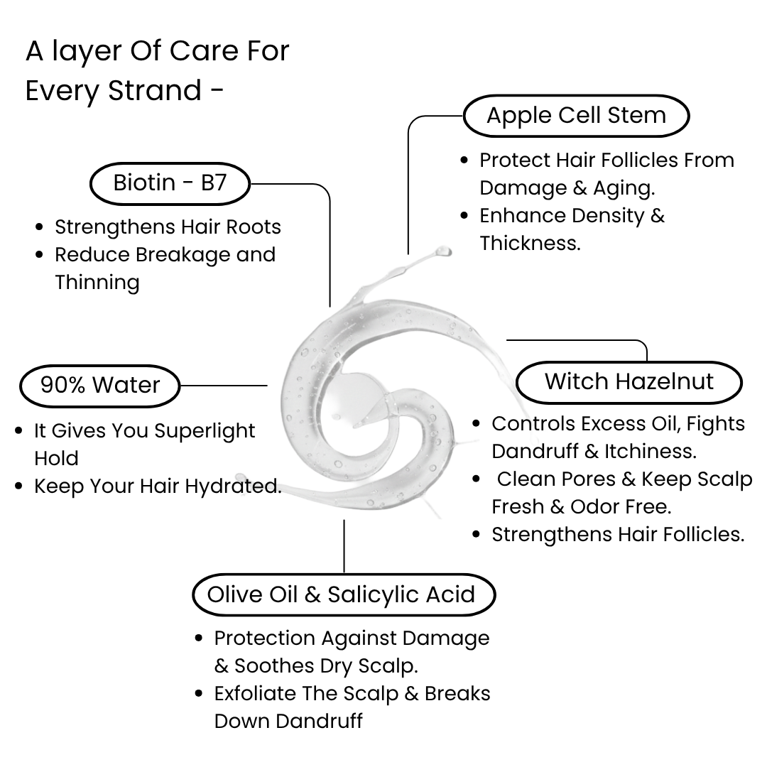 Antrah Hair Nourishing Gel With Fusion Of Serum - Travelling Pack Of 2 | All Hair Types | (30g)